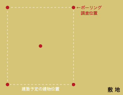 ボーリング調査位置の画像