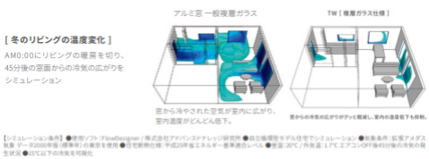 遮熱高断熱複層ガラス