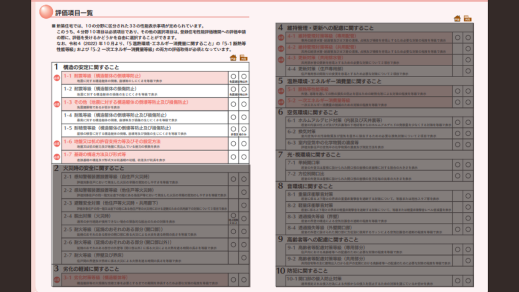 耐震等級とは