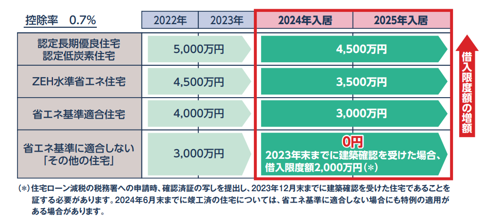 土地購入　確定申告