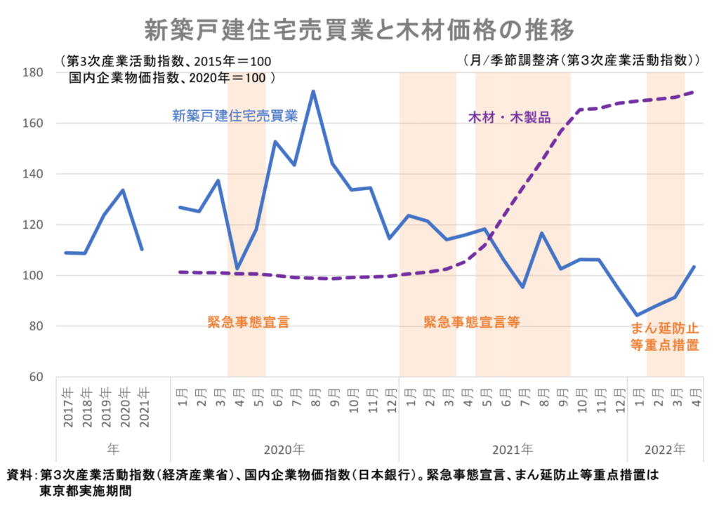 住宅価格 今後 下がる